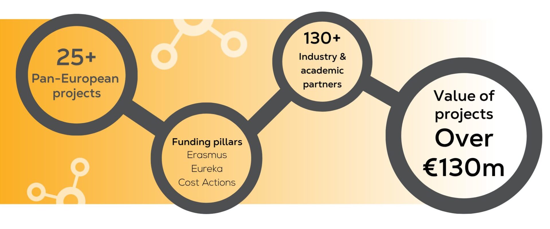 EU projects infographic Sept 2026